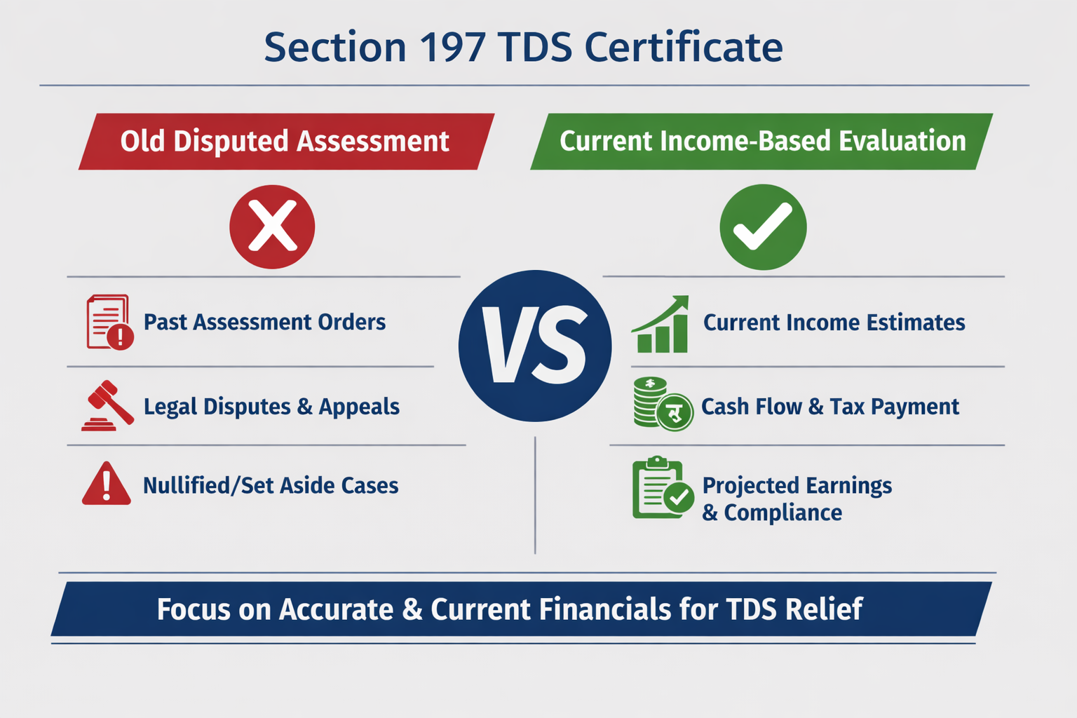 Section 197 lower TDS certificate