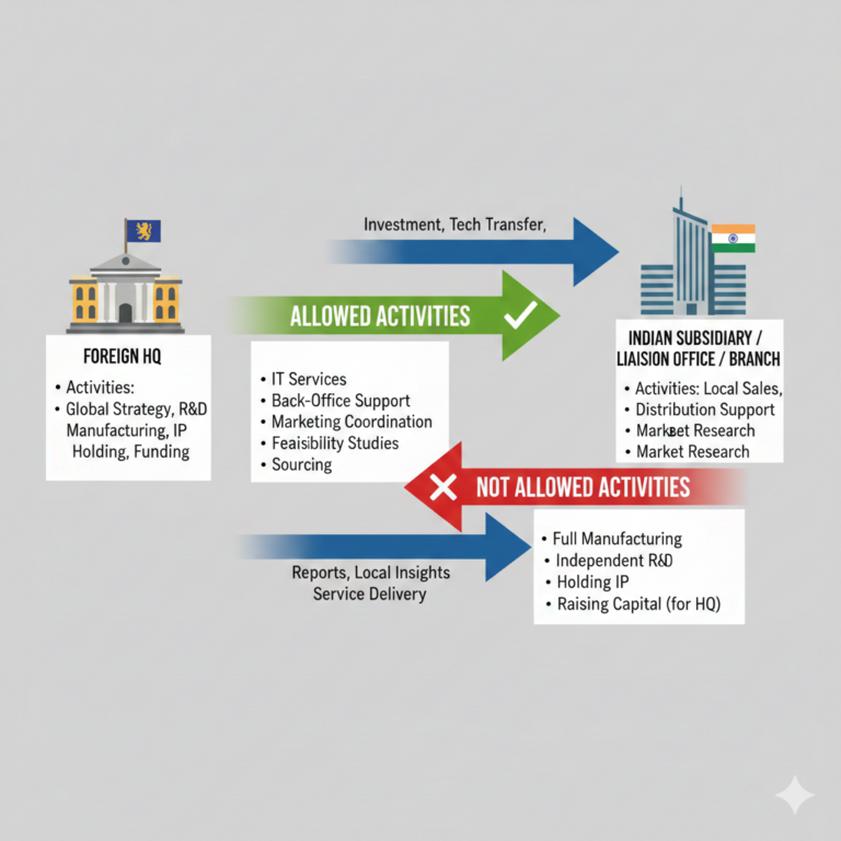 Foreign Companies in India: Key Legal & Tax Pitfalls