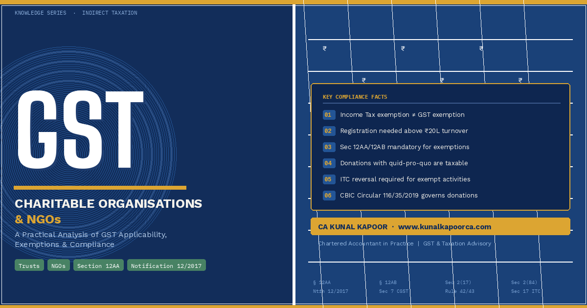GST applicability for charitable trusts and NGOs in India — exemptions under Notification 12/2017-CTR and Section 12AA.